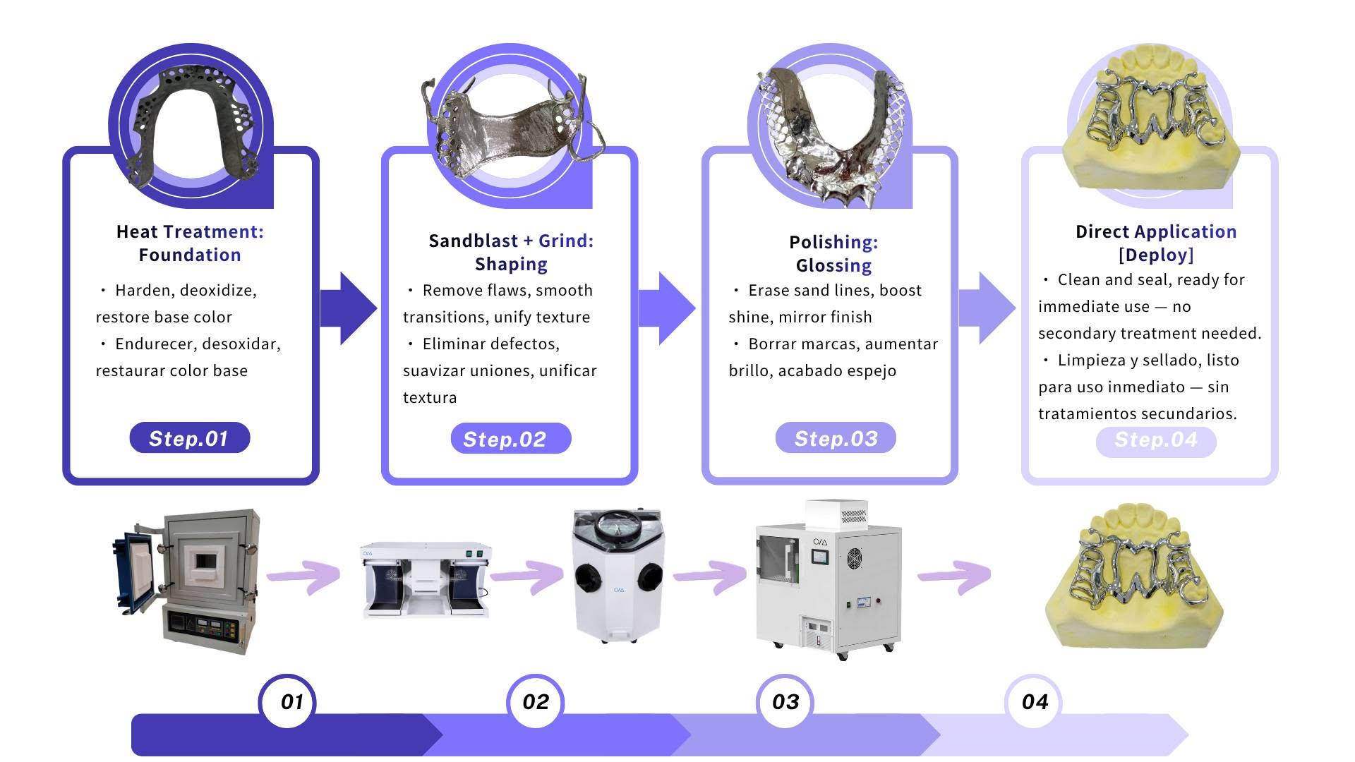 Printing Is Only the First Step — How a Chinese OEM Manufacturer Empowers Metal Additive Manufacturing